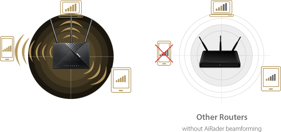 Remis à neuf (bon état) - Routeur WiFi intelligent double bande ASUS AC1750 (RT-AC65)