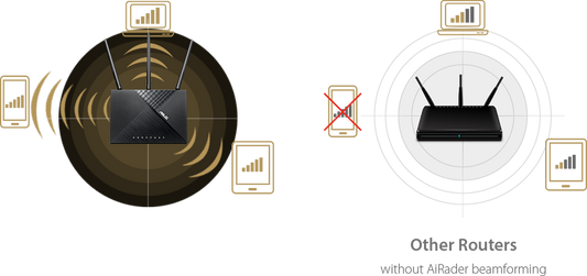 Remis à neuf (bon état) - Routeur WiFi intelligent double bande ASUS AC1750 (RT-AC65)